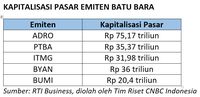 Bumi dan Adaro Paling Terpukul Rencana 