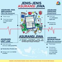 Commonwealth Life Dari Astra Hingga Ke Pelukan Fwd Group