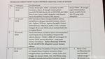 Kronologi JR Saragih-Ance Gagal Maju di Sumut Gara-gara Ijazah SMA