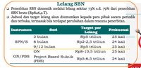 Pemerintah Utang Rp 727 T di 2018, dari Mana Saja Uangnya?