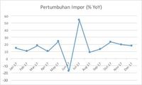 Ini Penyebab Rupiah Melemah 2,35% dalam Sebulan Terakhir