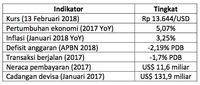 Saatnya Menyiapkan Sekoci?