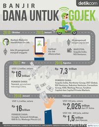 Go-Jek Kebanjiran Modal