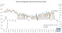 Indonesia Mulai Kebanjiran Impor di Januari 2018