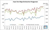 Indonesia Mulai Kebanjiran Impor di Januari 2018