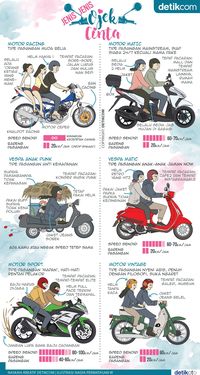 Tiap Siang Kakek Jadi Ojek Cinta Buat Cucu Naik Motor Sport