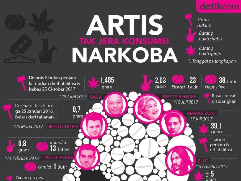 Ini Dia Isi Deklarasi Artis Berantas Narkoba Ini Dia Isi Deklarasi Artis Berantas Narkoba