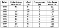Dolar AS Terus Melemah, Ini Obatnya