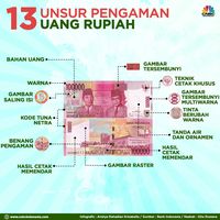 Jangan Sembarangan Tukar Uang Receh, Waspada Uang Palsu