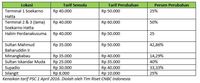 Menakar Dampak Kenaikan Tarif Bandara Terhadap Inflasi