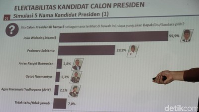 Kandidat Capres Alternatif Tanpa Parpol: Gatot Hingga Habib Rizieq