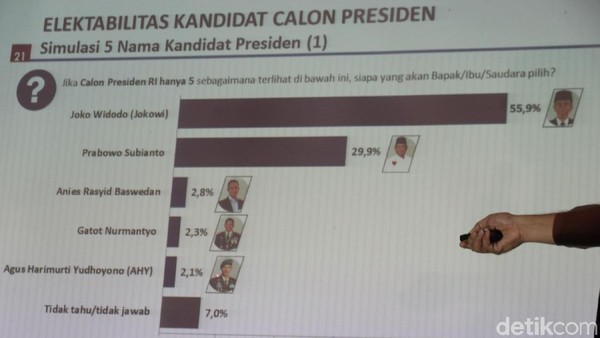 Kandidat Capres Alternatif Tanpa Parpol: Gatot Hingga Habib Rizieq