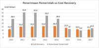 Mengenal Skema Gross Split 