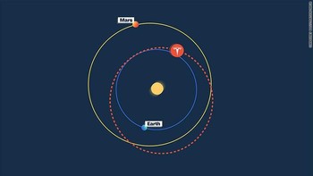 Jet Propulsion Laboratory (JPL) dari NASA memperkirakan bahwa mobil listrik dan pengemudinya ini akan tetap lebih dekat ke Matahari dan terus mengitarinya dalam waktu yang cukup lama. (Foto: NASA)