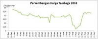 Dari Emas Sampai Tembaga, Ini Logam Pilihan Investor