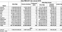 Aktivitas Pinjam Meminjam Efek Turun awal 2018