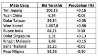 Rupiah Dibuka Menguat, Dolar AS Turun ke Rp 13.541/US$