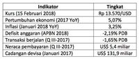 IHSG Minim 'Bensin'