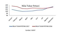 Tinjauan Ketenagakerjaan Era Jokowi-JK 