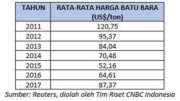 Tinjauan Ketenagakerjaan Era Jokowi-JK