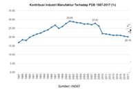 Tinjauan Ketenagakerjaan Era Jokowi-JK