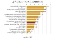 Tinjauan Ketenagakerjaan Era Jokowi-JK 
