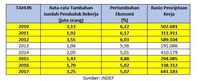 Tinjauan Ketenagakerjaan Era Jokowi-JK 