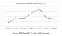 Tinjauan Ketenagakerjaan Era Jokowi-JK 
