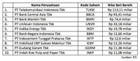 Investor Asing Catatkan Beli Bersih Pertama Dalam Lebih Dari 