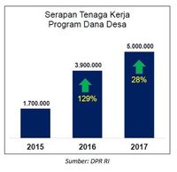 Tinjauan Ketenagakerjaan Era Jokowi-JK 