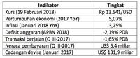 Manfaatkan Momentum, Waspadai Ambil Untung
