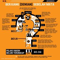 Jokowi Mengejar Kapolri Hingga #NovelKembali