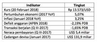 Hati-hati Tertular Virus Koreksi Wall Street