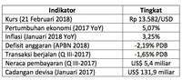 Terlalu Banyak Sentimen Negatif Hantui IHSG