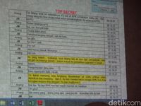 Di Sidang Novanto, Jaksa Cecar Saksi soal 'Kuning Bener' dan BPK