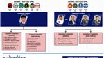 4 Prediksi Skenario Koalisi Pilpres 2019