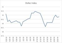 Dolar Kehilangan Pegangan, Rupiah Pun Menguat