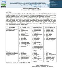 Peringatan dini cuaca ekstrem 23 Februari 2018