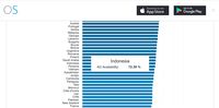 Kecepatan 4G Indonesia Ngebut, Tapi Kok Urutan Bontot