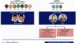 4 Prediksi Skenario Koalisi Pilpres 2019