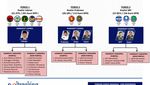 4 Prediksi Skenario Koalisi Pilpres 2019