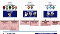 Prediksi pertama, ada tiga poros koalisi yakni poros Jokowi, poros Prabowo dan poros SBY. Simak prediksi kandidat capres dan cawapresnya.
