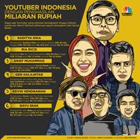 10 Cara Jadi Youtuber Yang Menghasilkan Uang Qoala Indonesia