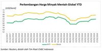 Harga Minyak dan Emas Kompak Menguat di Awal Pekan