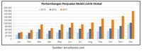 Mencermati Peta Mobil  Listrik  di  Dunia 