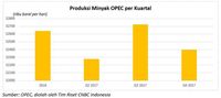 Harga Minyak dan Emas Kompak Menguat di Awal Pekan