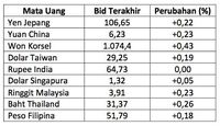 Rupiah Menguat di Awal Pekan, Dolar AS Turun ke Rp 13.659/US$