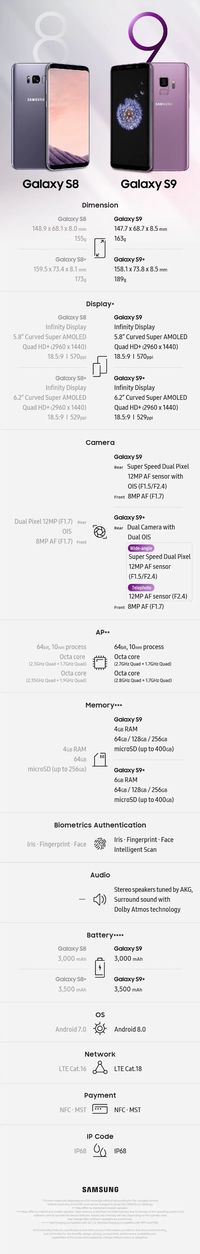 Perbandingan Galaxy S9 dan S8
