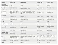 Galaxy S9 vs Galaxy S8, Apa yang Baru?