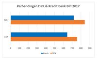 Perkuat Kredit UMKM Sembari Jaga Margin
